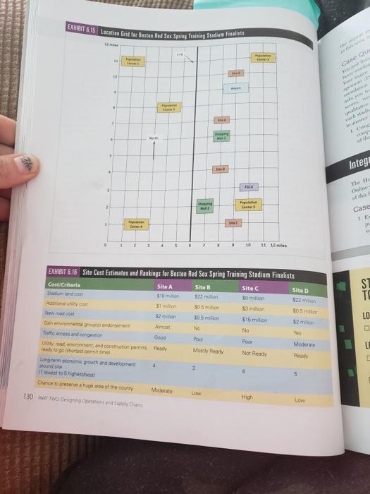 Solved Using a weighted scoring model of your own design, | Chegg.com