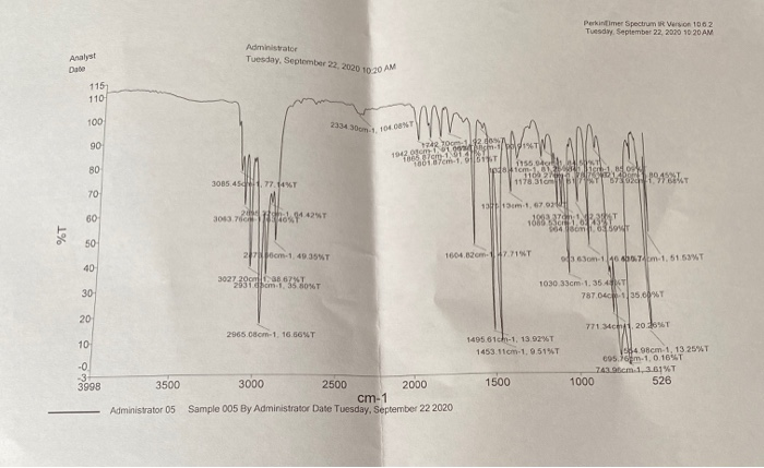 Solved On the IR spectrum, label the peaks by indicating | Chegg.com