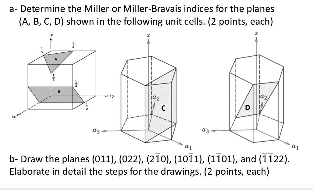 Solved a- Determine the Miller or Miller-Bravais indices for | Chegg.com