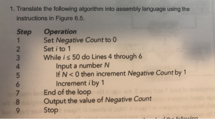 Solved 1. Translate the following algorithm into assembly | Chegg.com