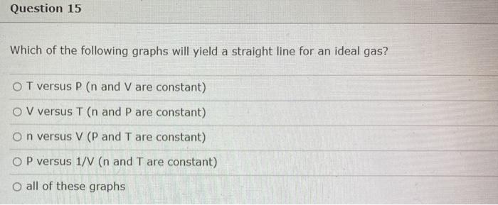 Solved Question 15 Which Of The Following Graphs Will Yie Chegg Com