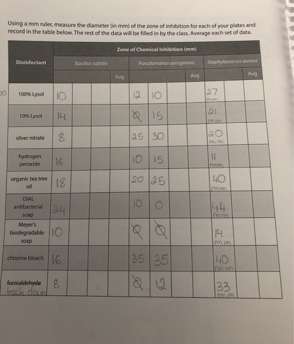 Solved Using a mm ruler, measure the diameter (in mm) of the