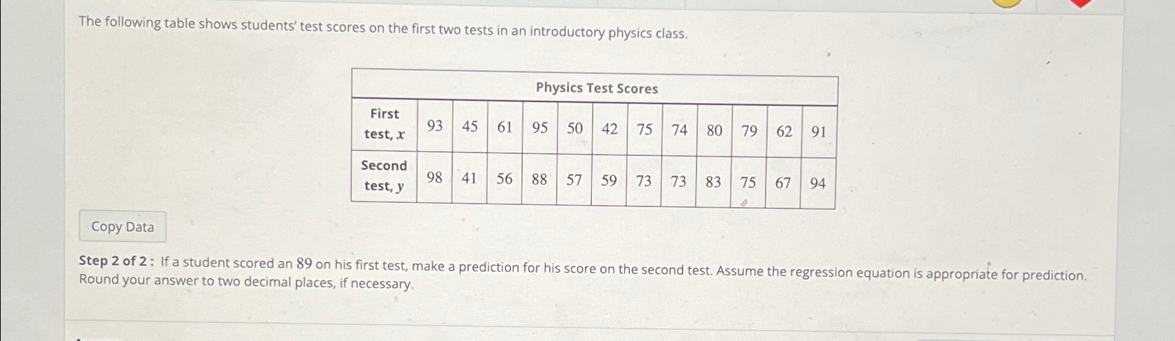 Solved The Following Table Shows Students' Test Scores On | Chegg.com