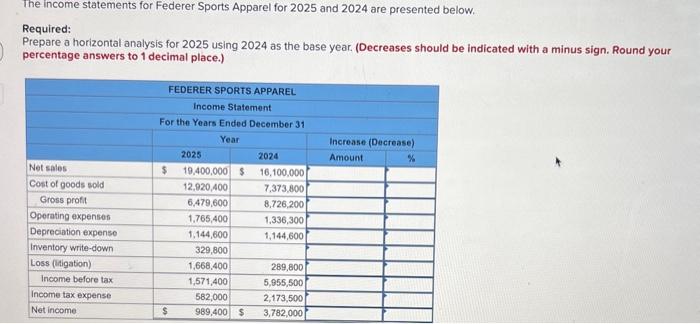 The income statements for Federer Sports Apparel for 2025 and 2024 are presented below.
Required:
Prepare a horizontal analys