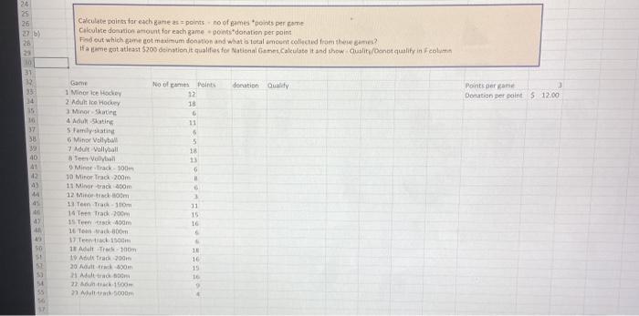 Solved 24 25 25 Calculate points for each games points no of | Chegg.com