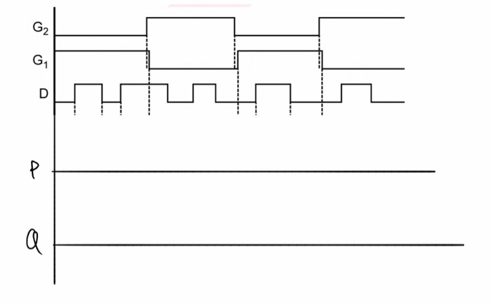 Solved Draw a circuit diagram of a falling edge D flip-flop | Chegg.com