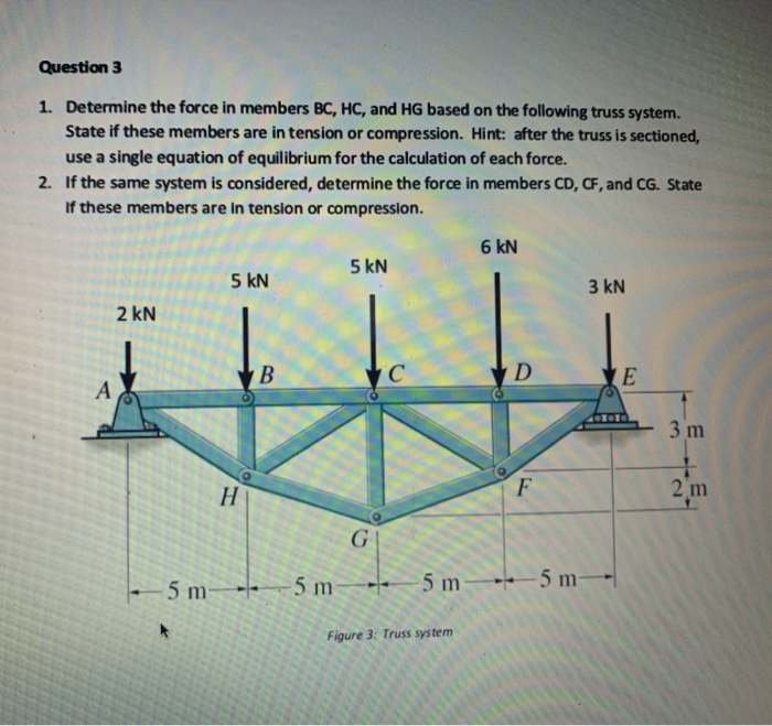 Solved Question 3 1. Determine the force in members BC, HC, | Chegg.com