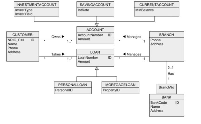 Solved Business Requirements The Hostel Database System | Chegg.com