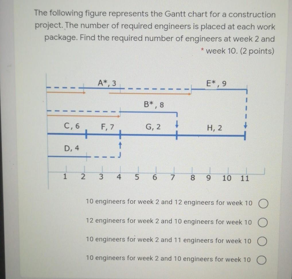 Solved The following figure represents the Gantt chart for a | Chegg.com