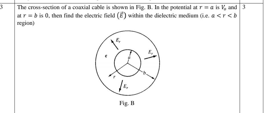 Solved 3 The cross-section of a coaxial cable is shown in | Chegg.com