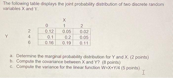 Solved The following table displays the joint probability | Chegg.com