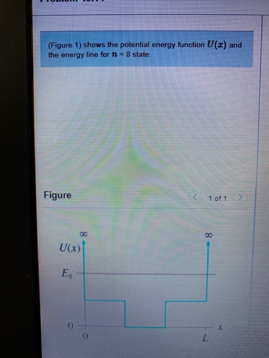 Solved (Figure 1) shows the potential energy function U L) | Chegg.com