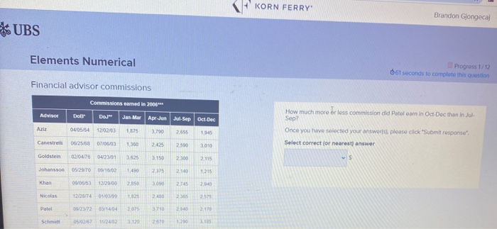 KORN FERRY Brandon Gjongeca) SUBS Elements Numerical | Chegg.com