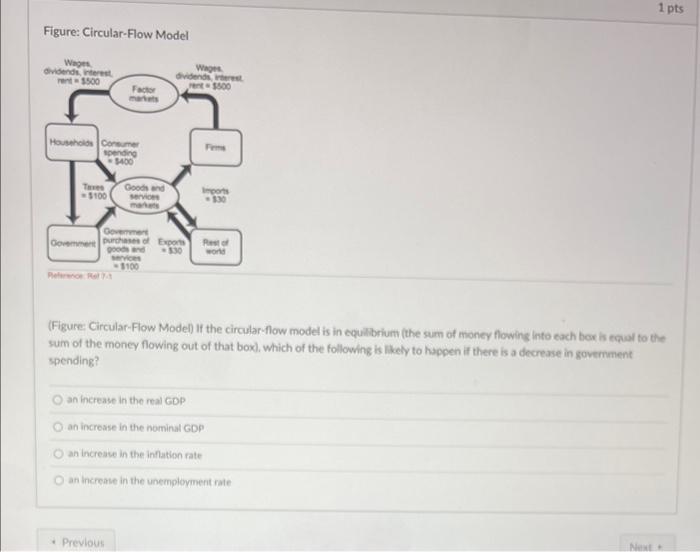 Figure: Circular-Flow Model
(Figure: Circular-Flow Model) If the circular-flow model is in equilbrium (the sum of money flowi