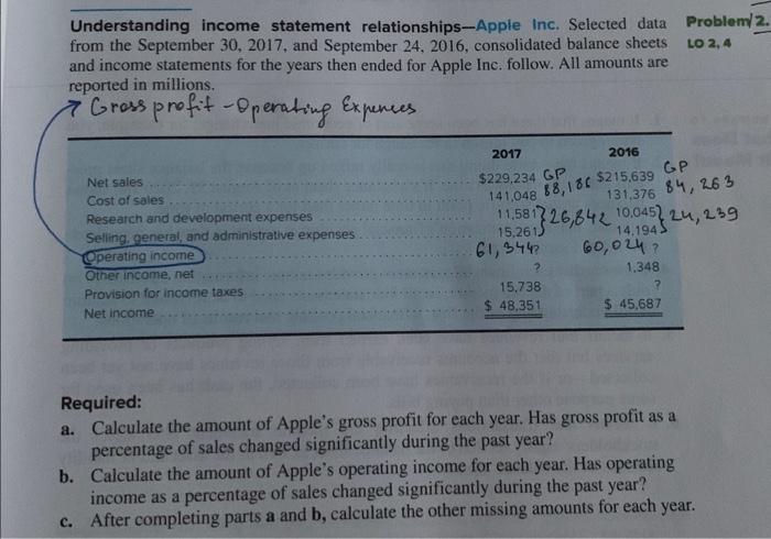 Solved Understanding income statement relationships-Apple | Chegg.com