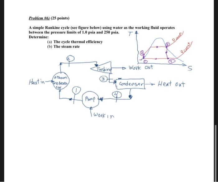 Solved A simple Rankine cycle (see figure below) using water | Chegg.com