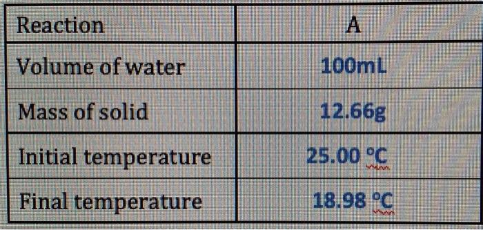 Solved water NHACCs) AH-314.4. NHCl) NHyClean) Standard | Chegg.com