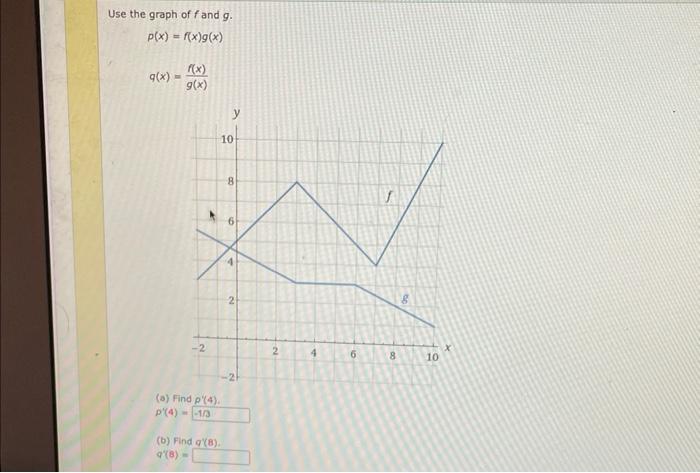 Solved Determine the points at which the graph of the | Chegg.com
