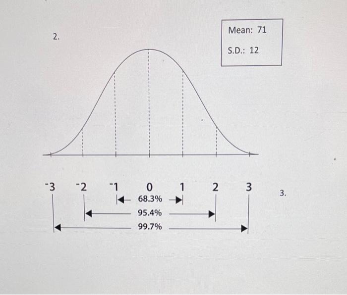 Solved 1. Plotting the bell curve. For each curve, plot the | Chegg.com