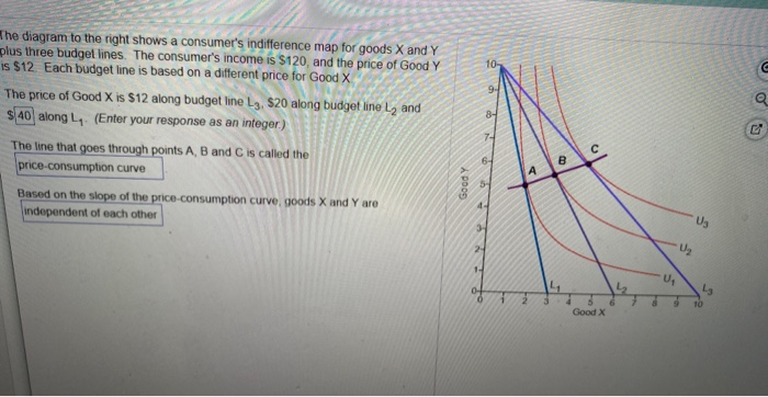 Solved The diagram to the right shows a consumer's | Chegg.com