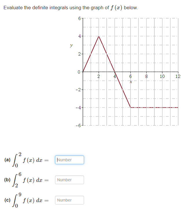 Solved Evaluate the definite integrals using the graph of | Chegg.com
