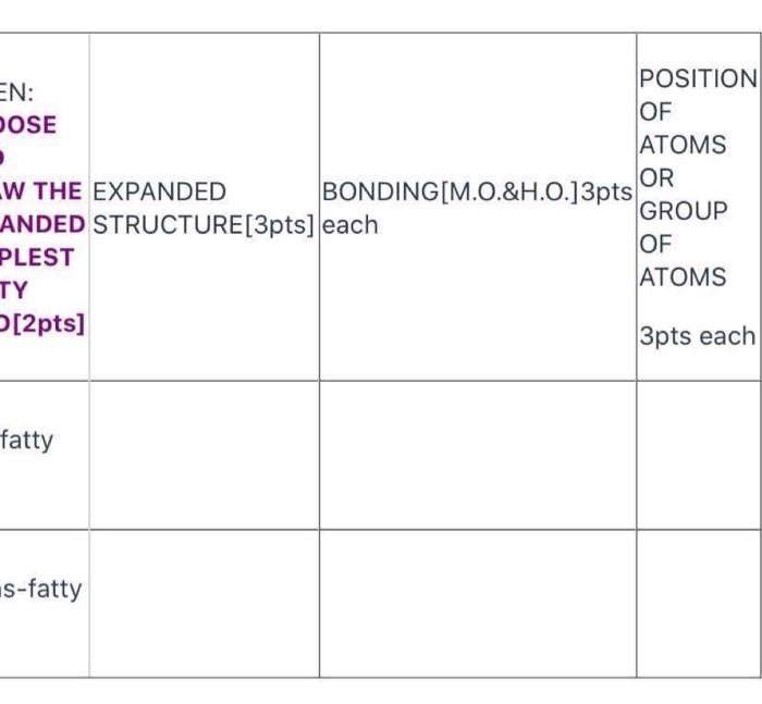 Solved • Differences between Cisfatty acid VS. Trans fatty