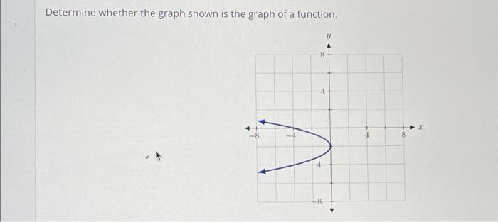 Solved Determine whether the graph shown is the graph of a | Chegg.com