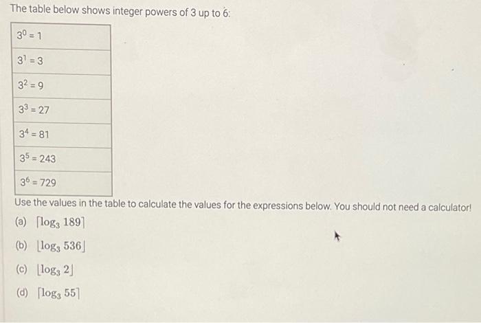 Solved The table below shows integer powers of 3 up to 6 30 | Chegg.com