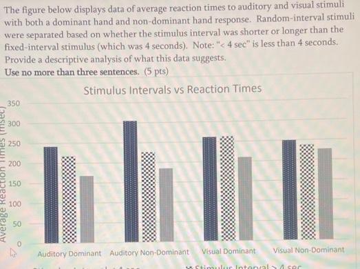 The figure below displays data of average reaction | Chegg.com