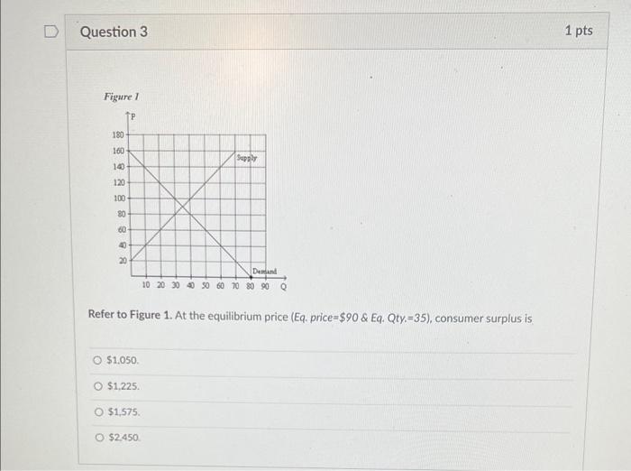 Solved Figure I Refer to Figure 1. At the equilibrium price | Chegg.com
