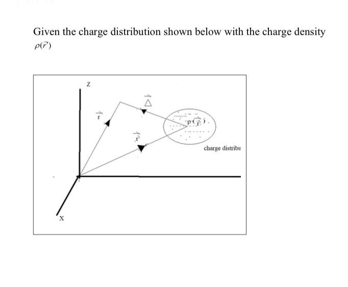 Solved Given The Charge Distribution Shown Below With The | Chegg.com