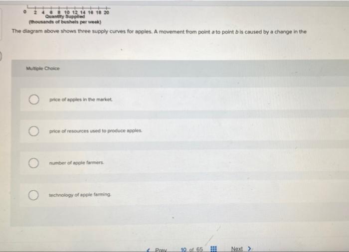 Solved Use the figure below to answer the following question | Chegg.com