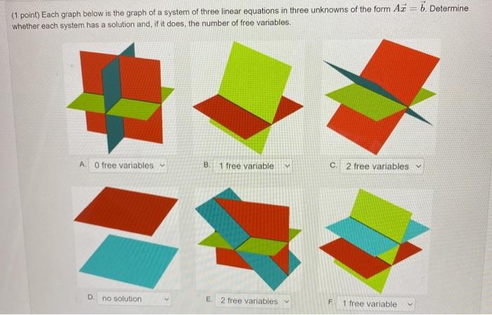 Solved (1 point) Each graph below is the graph of a system | Chegg.com
