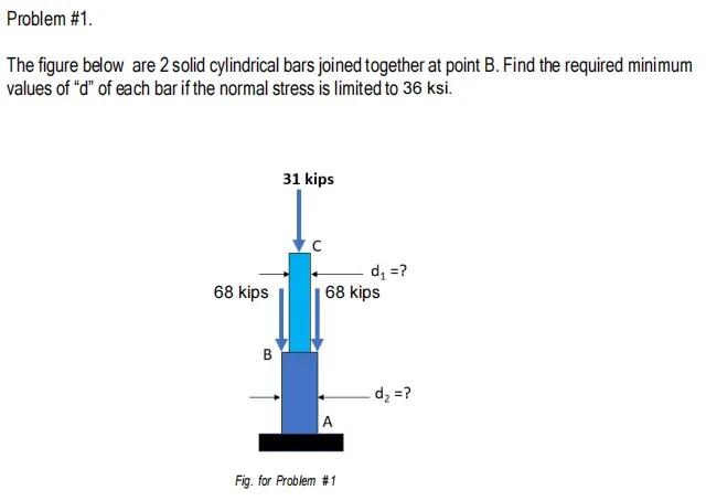 Solved Problem #1 The figure below are 2 solid cylindrical | Chegg.com