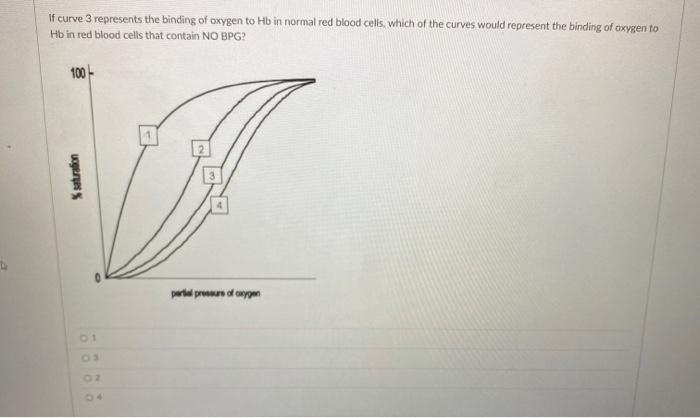 Solved If curve 3 represents the binding of oxygen to Hb in | Chegg.com