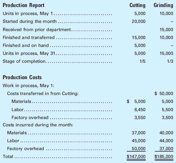 Solved Cost Of Production Summary Two Departments Beginning Inv 7656