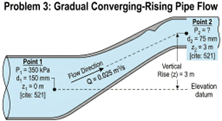 Solved Water flows steadily through a pipe that narrows and | Chegg.com