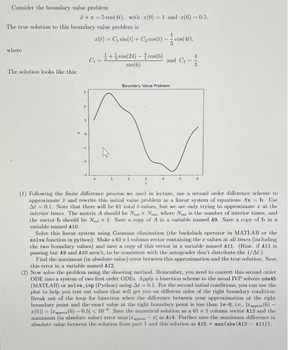 Solved Consider the boundary value problem x+x=5cos(4t), | Chegg.com