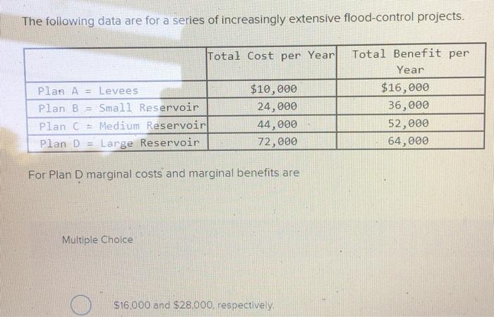 solved-the-following-data-are-for-a-series-of-increasingly-chegg