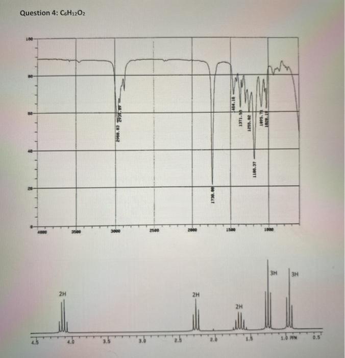 Solved Part 3 - Identify each of the following molecules | Chegg.com