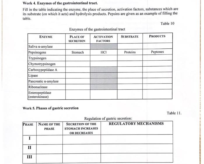 Solved Work 4. Enzymes of the gastrointestinal tract. Fill | Chegg.com
