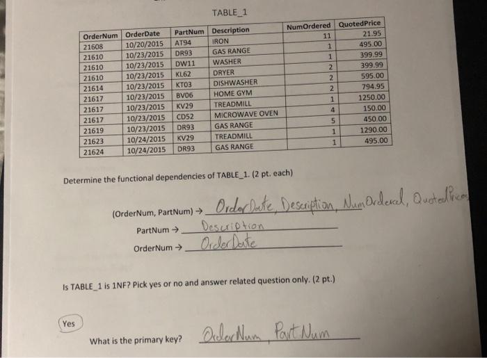 Solved Table 1 Order Num Order Date 10 15 2161 Chegg Com