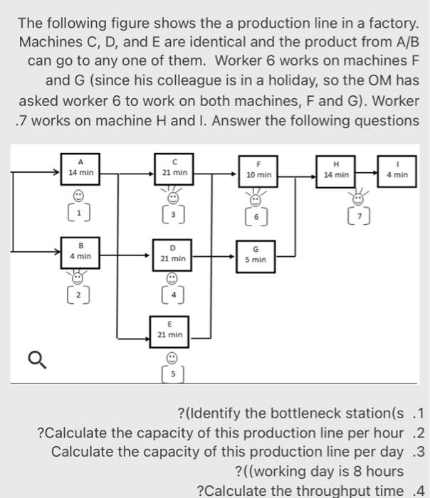 Solved The following figure shows the a production line in a | Chegg.com