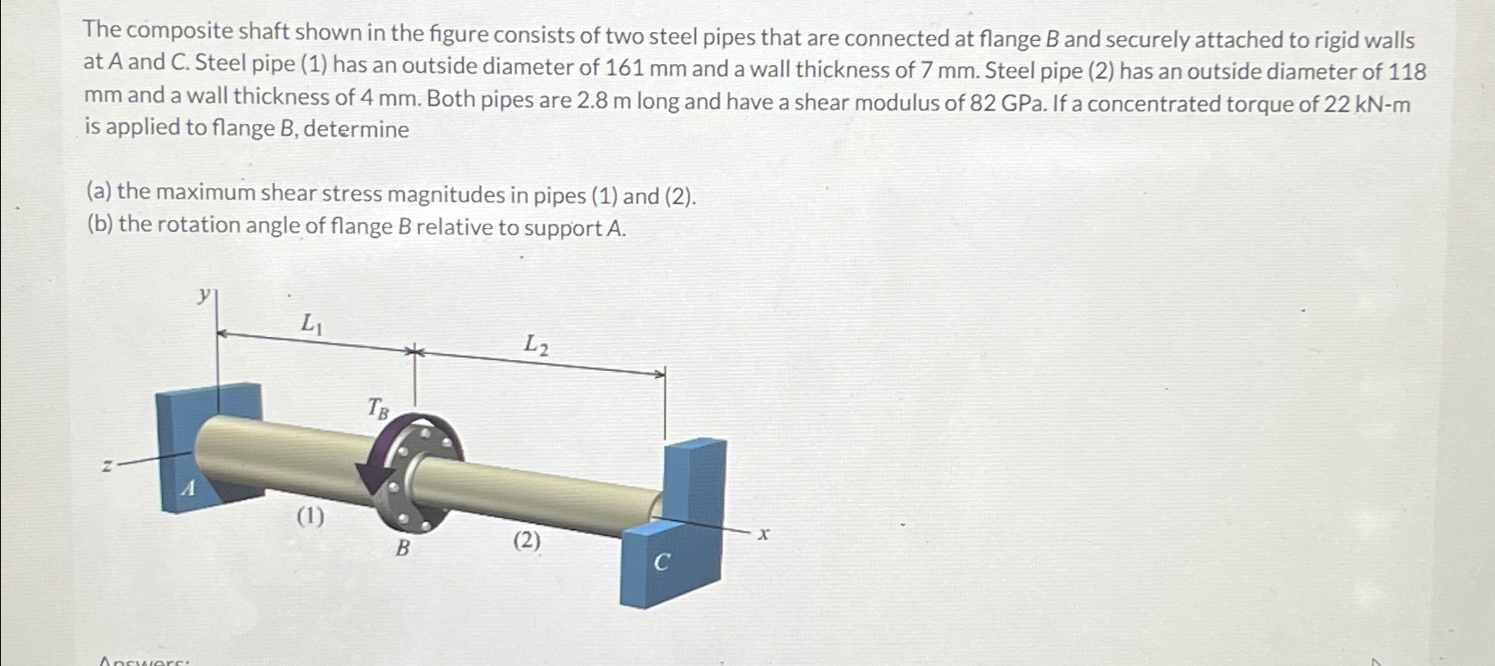 Solved The composite shaft shown in the figure consists of | Chegg.com