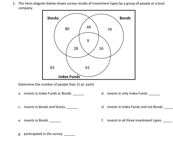 Solved 2. The Venn diagram below shows survey results of | Chegg.com