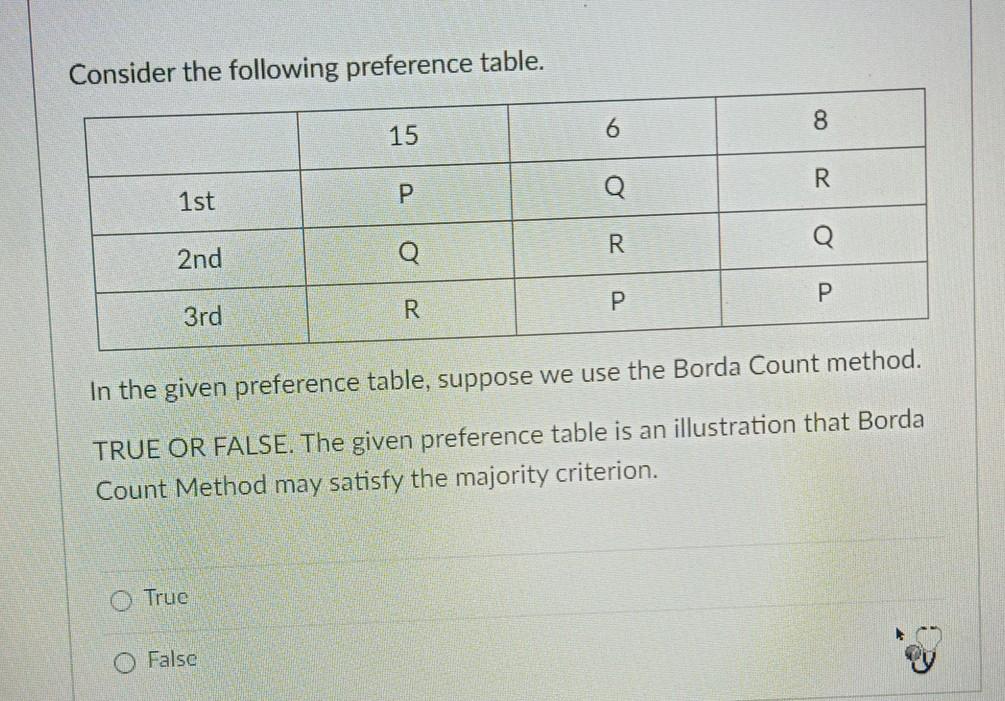Solved Consider the following preference table. 6 00 15 8 Q | Chegg.com