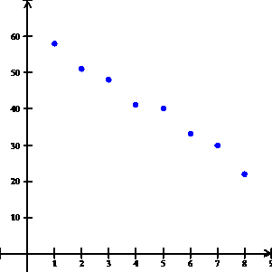 Solved . The scatter plot below shows the relationship | Chegg.com