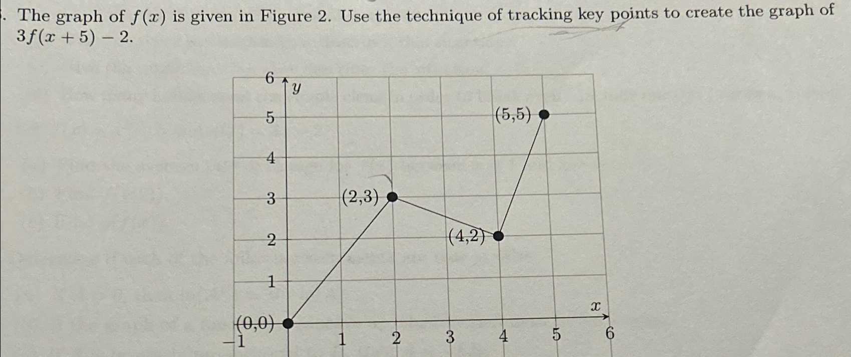 Solved The graph of f(x) ﻿is given in Figure 2. ﻿Use the | Chegg.com