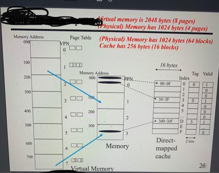 Solved kirtual memory is 2048 bytes (8 pages) Physical) | Chegg.com