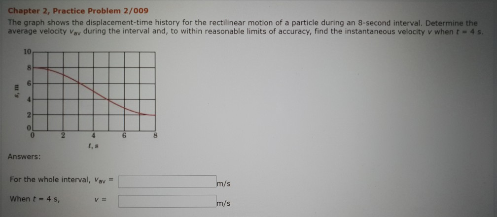 Solved Chapter 2, Practice Problem 2/009 The graph shows the | Chegg.com